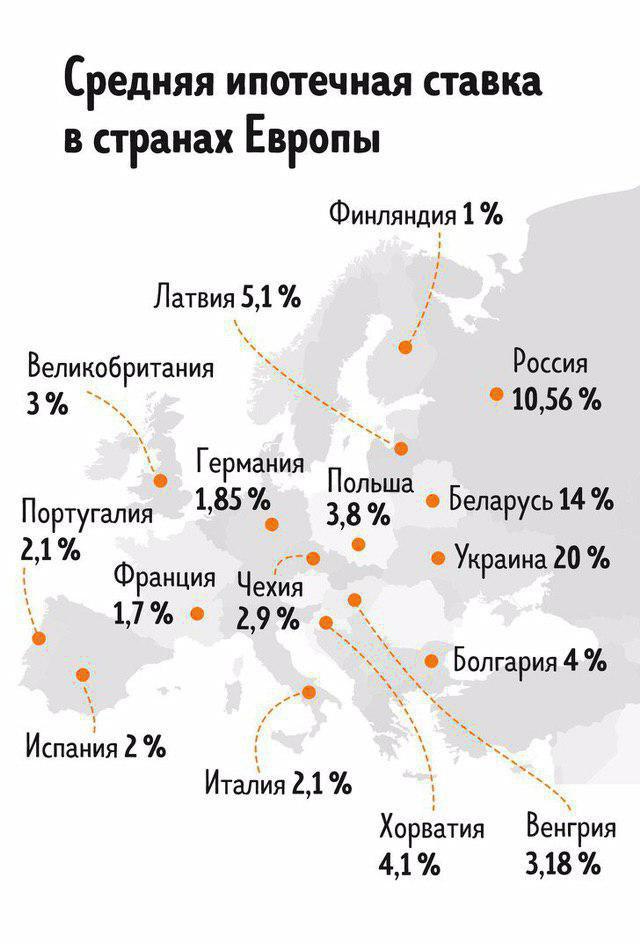 ипотека стран Европы.jpg